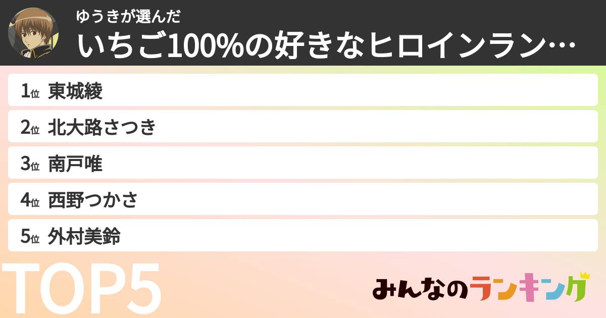 ゆうきさんの「いちご100%の好きなヒロインランキング」