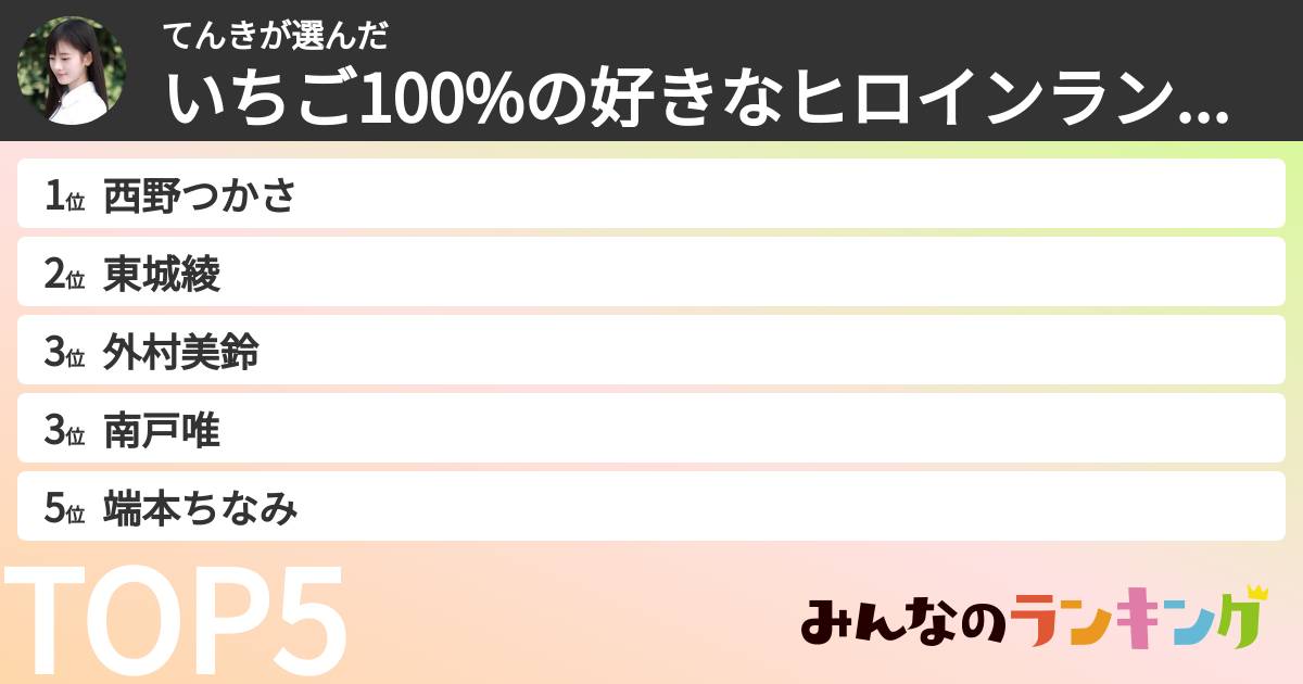 てんきさんの「いちご100%の好きなヒロインランキング」