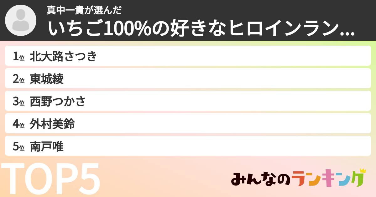 真中一貴さんの「いちご100%の好きなヒロインランキング」