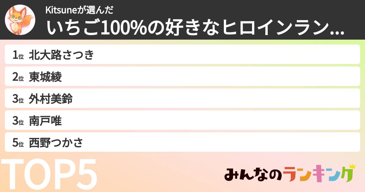 Kitsuneさんの「いちご100%の好きなヒロインランキング」