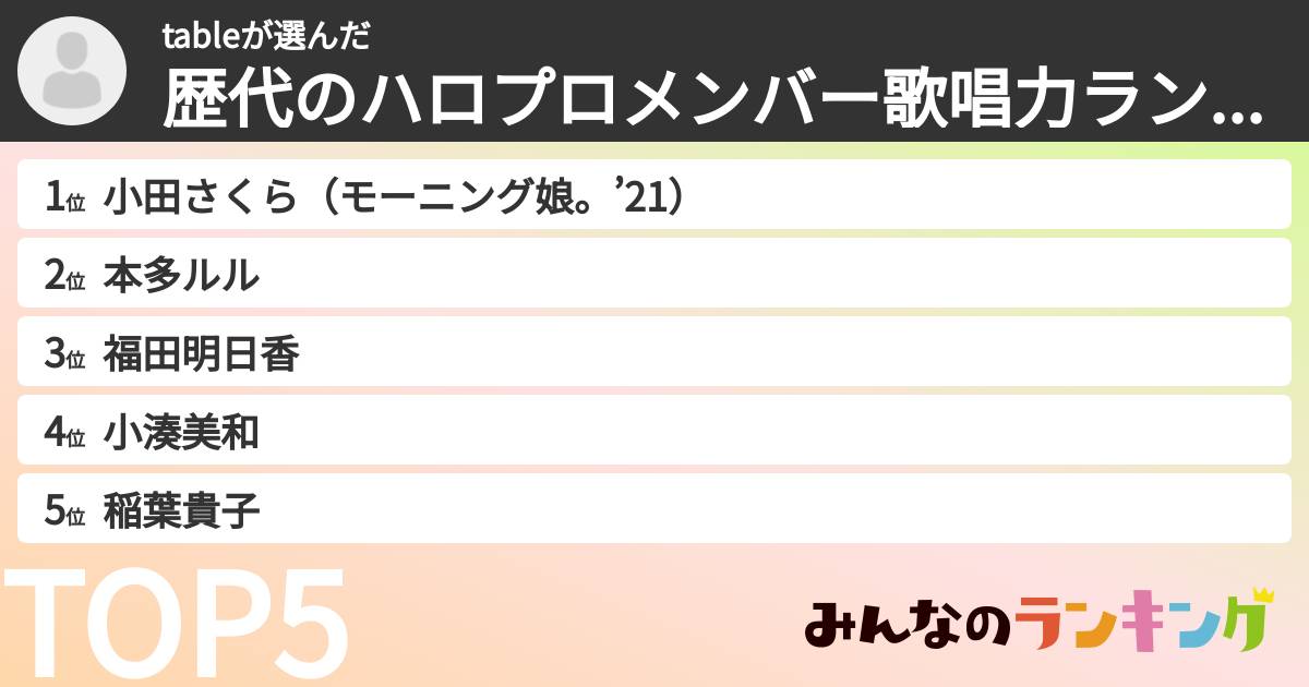 tableさんの「歴代のハロプロメンバー歌唱力ランキング」
