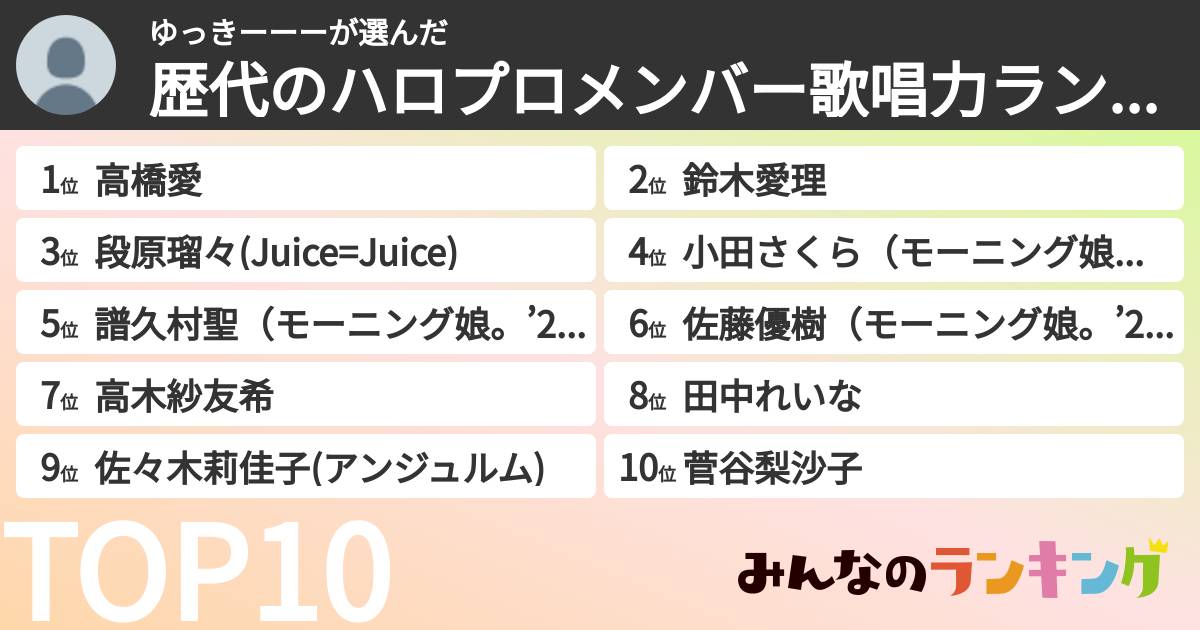 ゆっきーーーさんの「歴代のハロプロメンバー歌唱力ランキング」