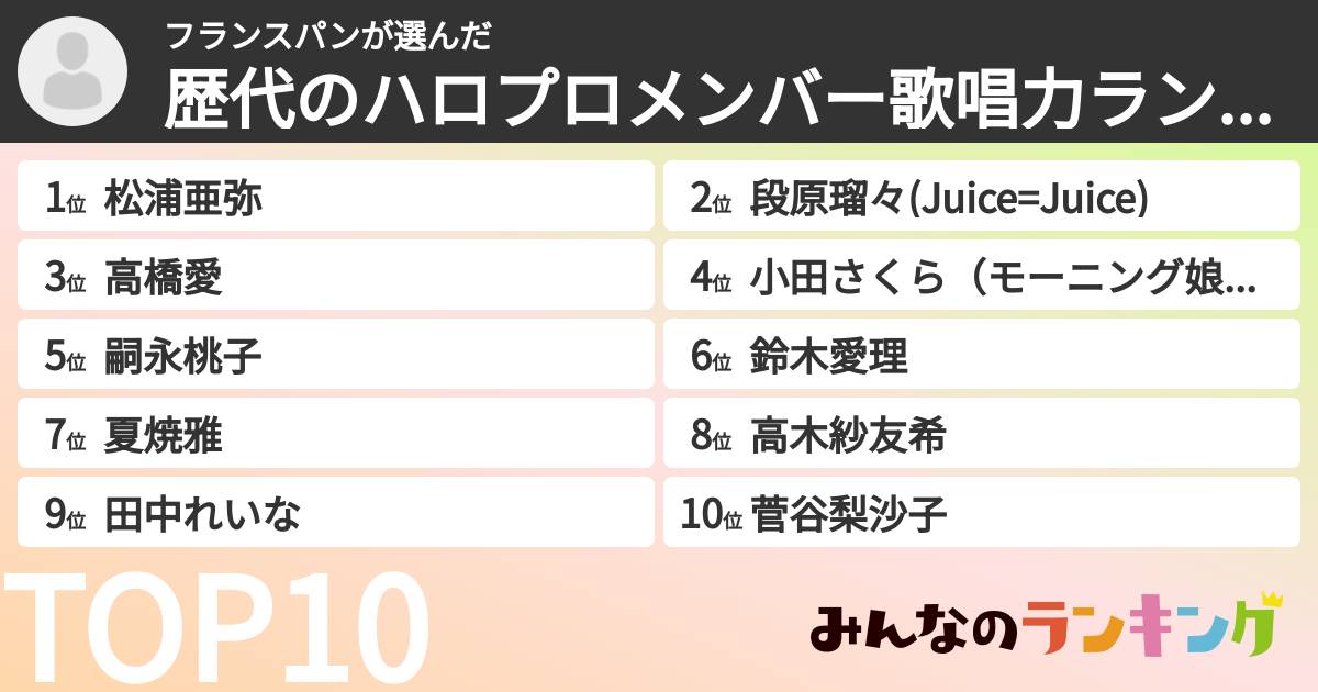 フランスパンさんの「歴代のハロプロメンバー歌唱力ランキング」