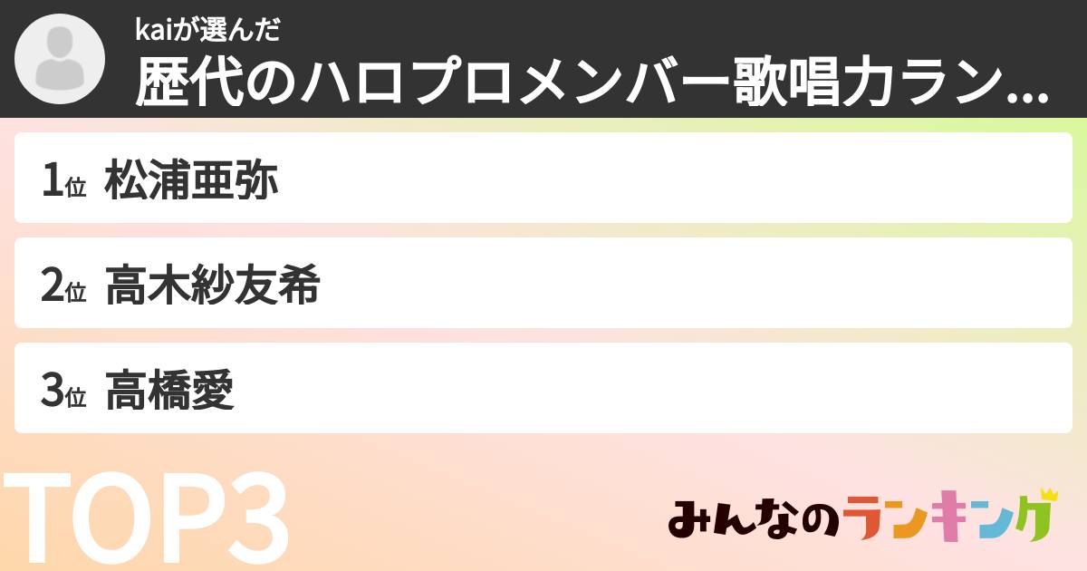 kaiさんの「歴代のハロプロメンバー歌唱力ランキング」