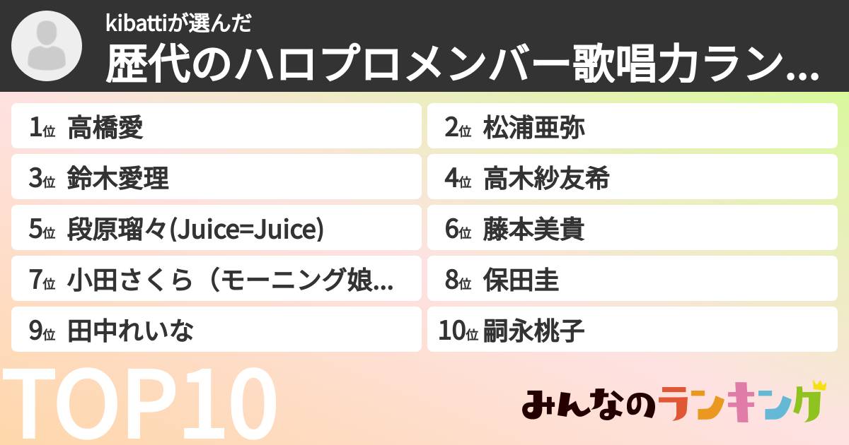 kibattiさんの「歴代のハロプロメンバー歌唱力ランキング」