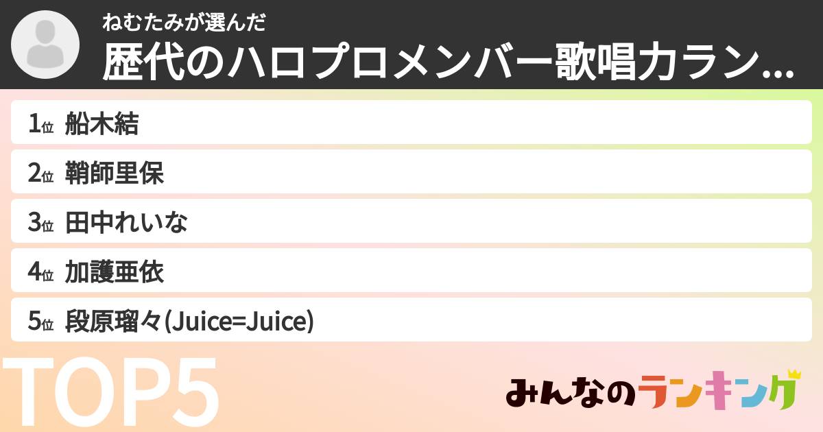 ねむたみさんの「歴代のハロプロメンバー歌唱力ランキング」
