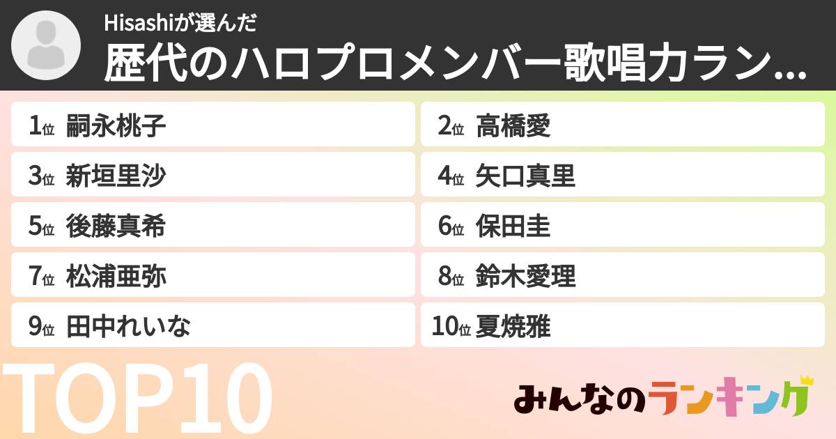 Hisashiさんの「歴代のハロプロメンバー歌唱力ランキング」