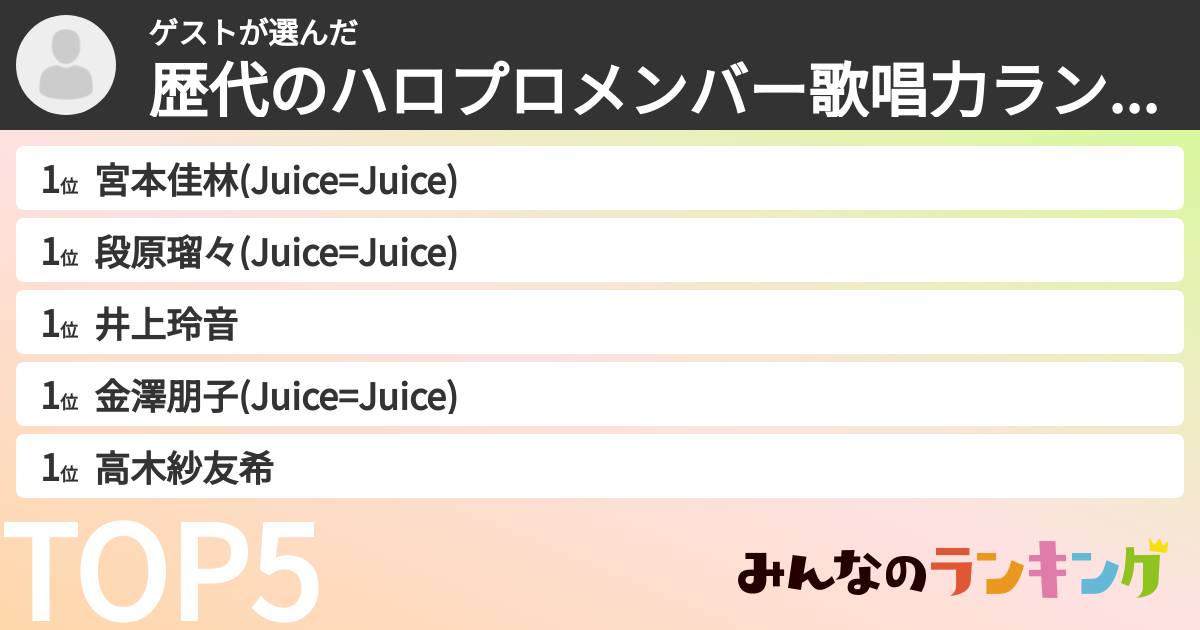 ゲストさんの「歴代のハロプロメンバー歌唱力ランキング」