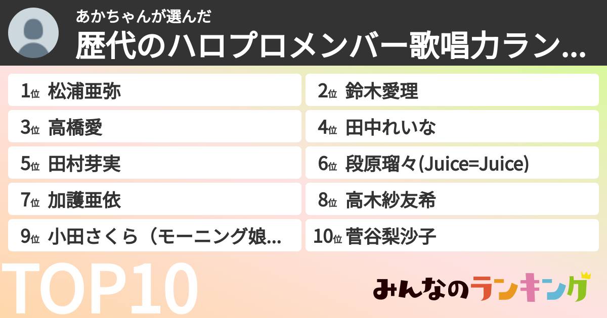 あかちゃんさんの「歴代のハロプロメンバー歌唱力ランキング」