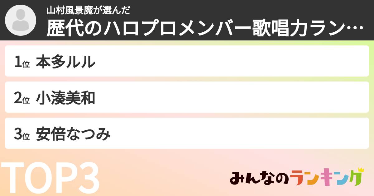 山村風景魔さんの「歴代のハロプロメンバー歌唱力ランキング」