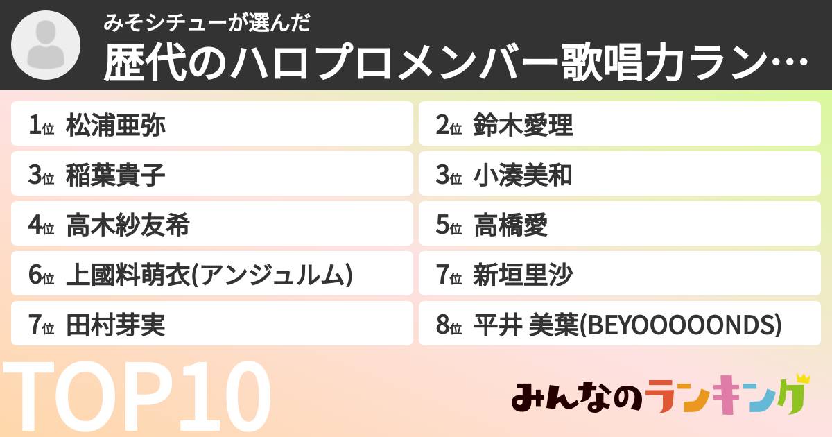 みそシチューさんの「歴代のハロプロメンバー歌唱力ランキング」