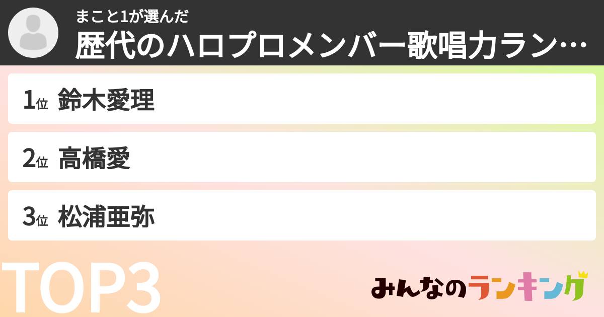 まこと1さんの「歴代のハロプロメンバー歌唱力ランキング」