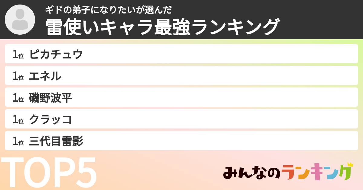 ギドの弟子になりたいさんの「雷使いキャラ最強ランキング」