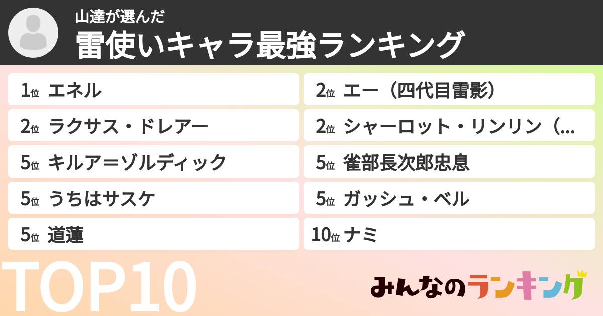 山達さんの「雷使いキャラ最強ランキング」