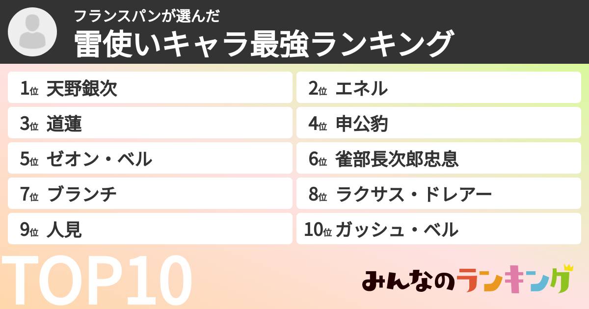 フランスパンさんの「雷使いキャラ最強ランキング」