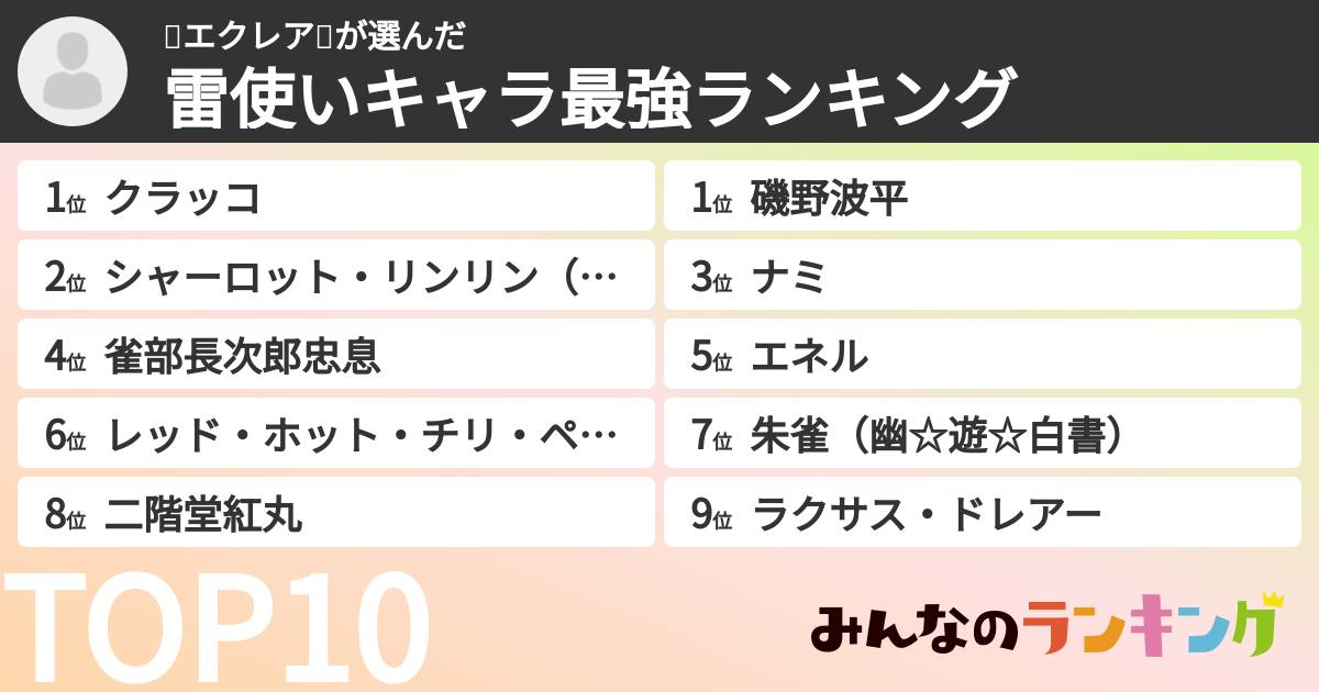 ⚡エクレア⚡さんの「雷使いキャラ最強ランキング」