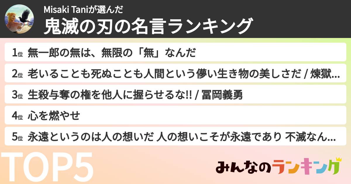 Misaki Taniさんの「鬼滅の刃の名言ランキング」