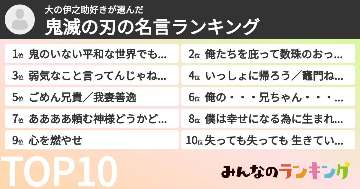 大の伊之助好きさんの「鬼滅の刃の名言ランキング」