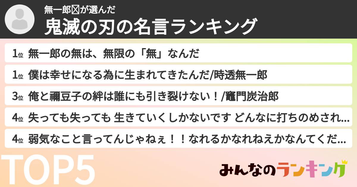 無一郎❤さんの「鬼滅の刃の名言ランキング」
