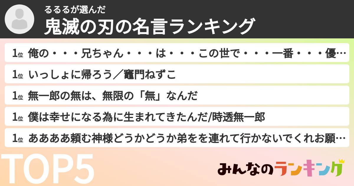 るるるさんの「鬼滅の刃の名言ランキング」
