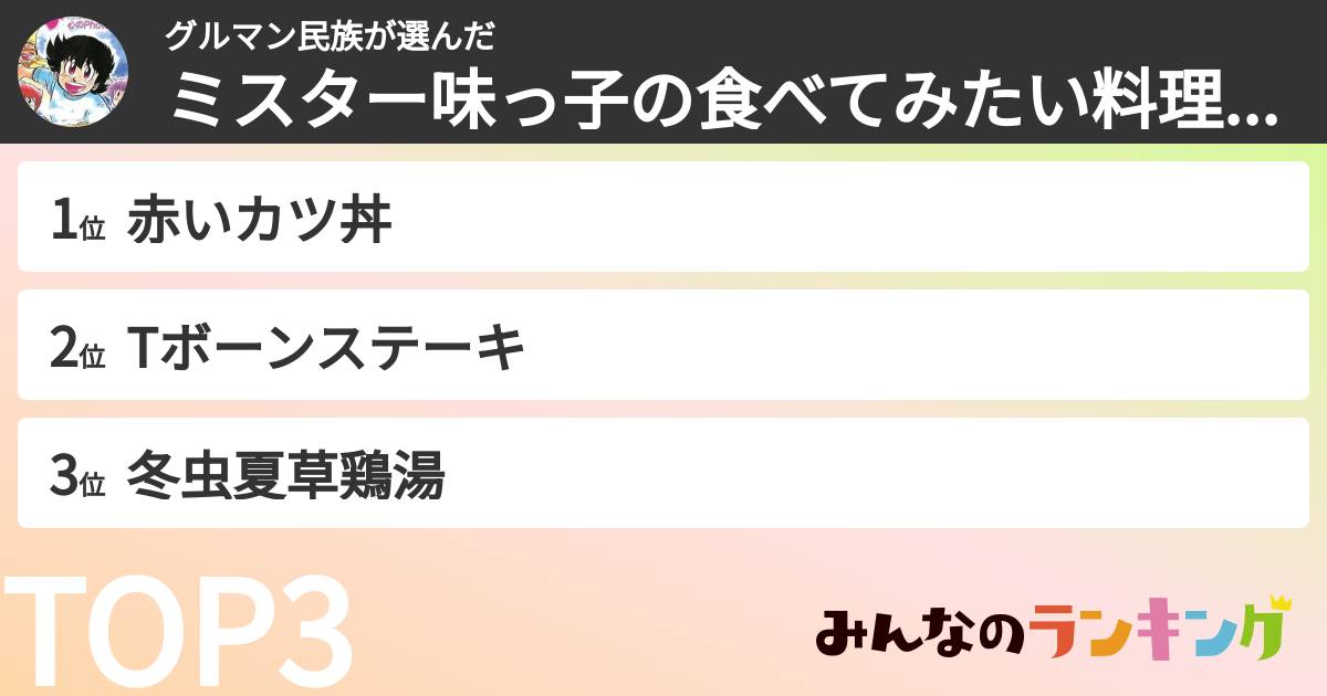 グルマン民族さんの「ミスター味っ子の食べてみたい料理ランキング」