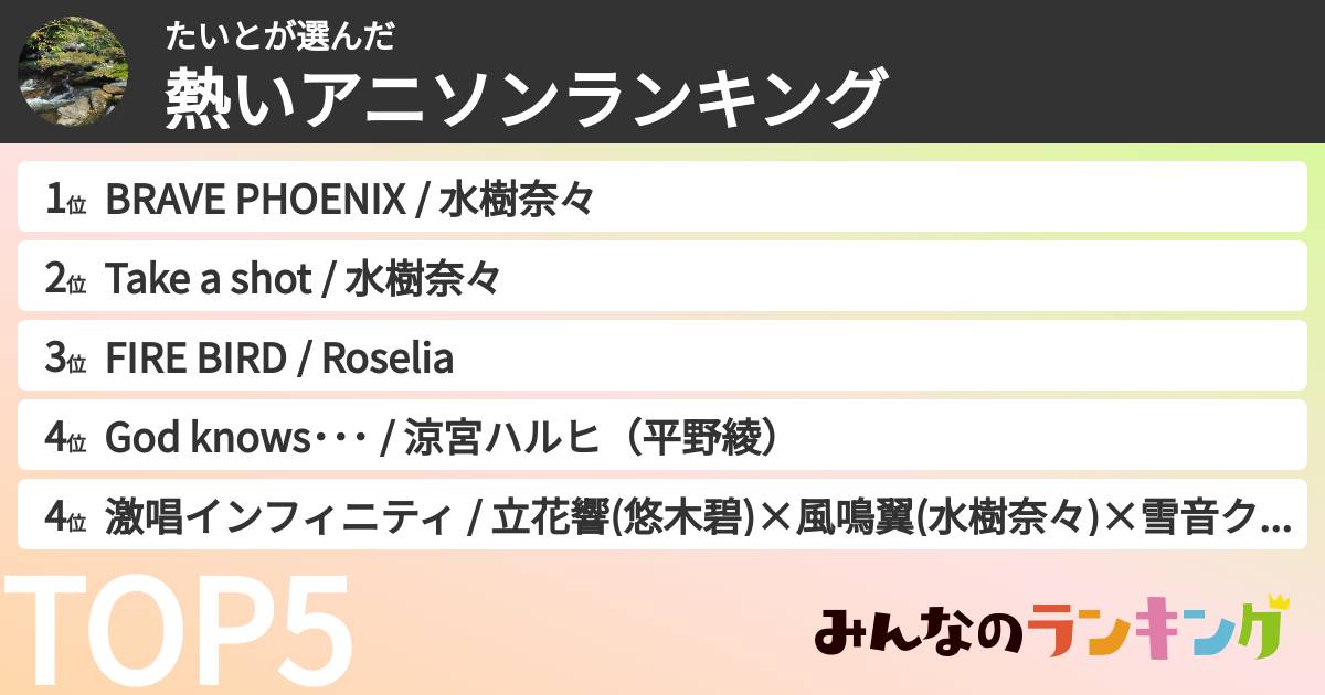 たいとさんの「熱いアニソンランキング」