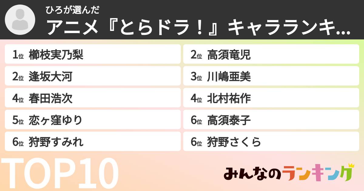 ひろさんの「アニメ『とらドラ！』キャラランキング」