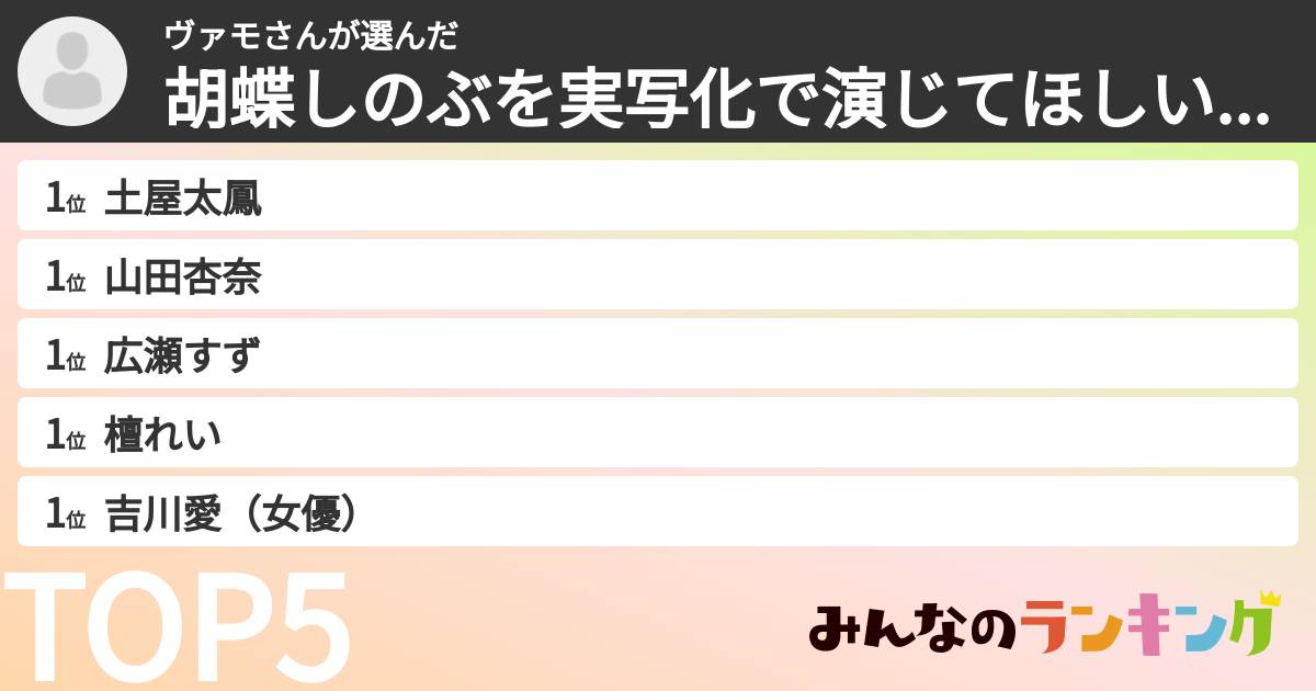 ヴァモさんさんの「胡蝶しのぶを実写化で演じてほしい女優ランキング」