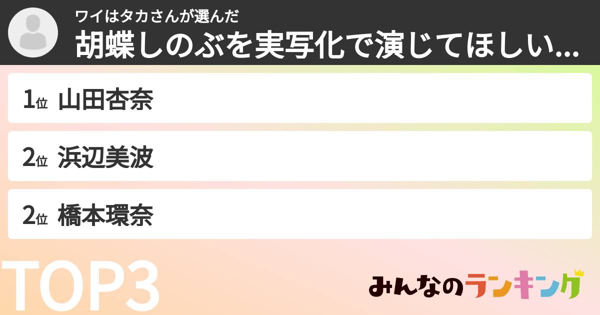 ワイはタカさんさんの「胡蝶しのぶを実写化で演じてほしい女優ランキング」