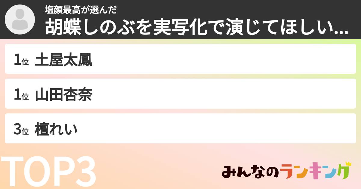塩顔最高さんの「胡蝶しのぶを実写化で演じてほしい女優ランキング」