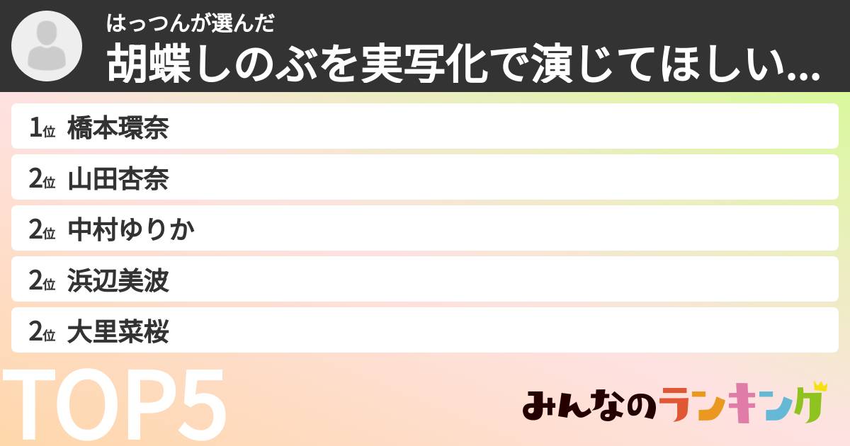 はっつんさんの「胡蝶しのぶを実写化で演じてほしい女優ランキング」