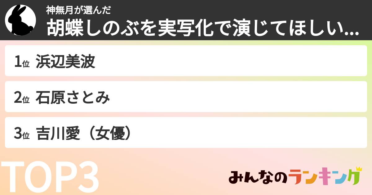 神無月さんの「胡蝶しのぶを実写化で演じてほしい女優ランキング」