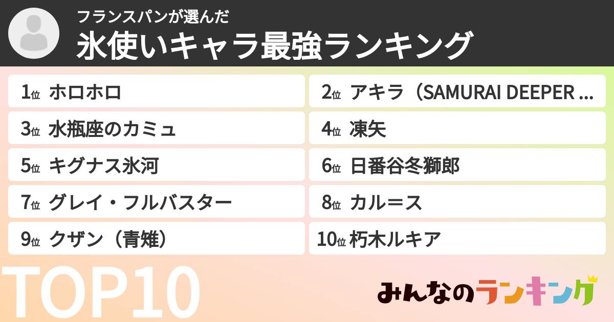 フランスパンさんの「氷使いキャラ最強ランキング」