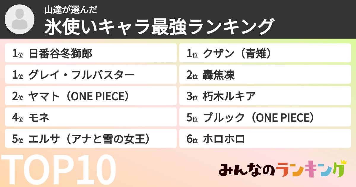 山達さんの「氷使いキャラ最強ランキング」
