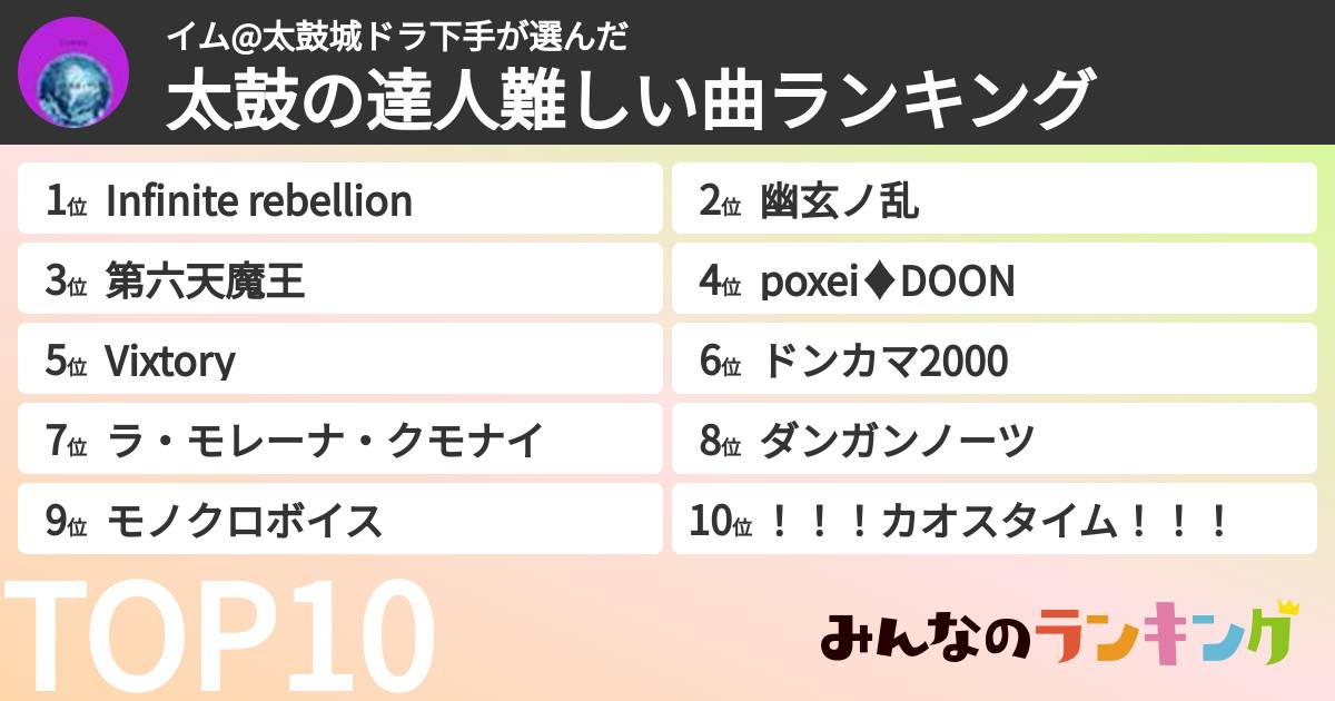 イム@太鼓城ドラ下手さんの「太鼓の達人難しい曲ランキング」