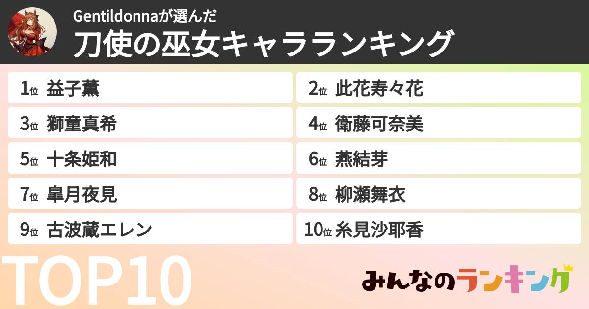 Gentildonnaさんの「刀使の巫女キャラランキング」