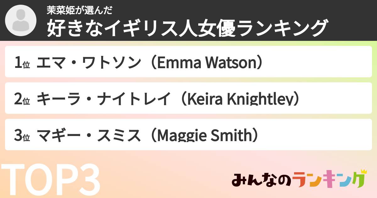 茉菜姫さんの「好きなイギリス人女優ランキング」