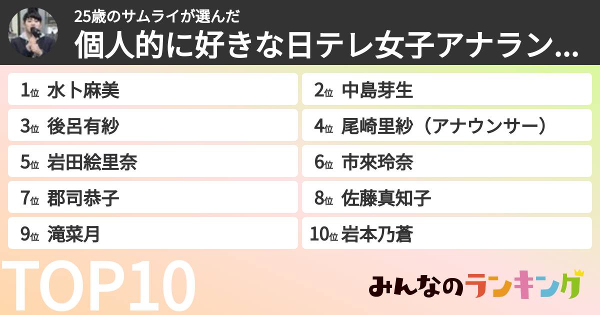 25歳のサムライさんの「個人的に好きな日テレ女子アナランキング」