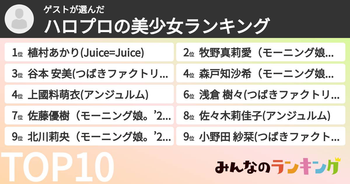 ゲストさんの「ハロプロの美少女ランキング」