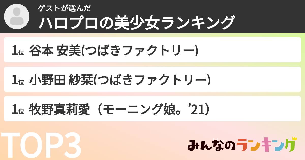 ゲストさんの「ハロプロの美少女ランキング」