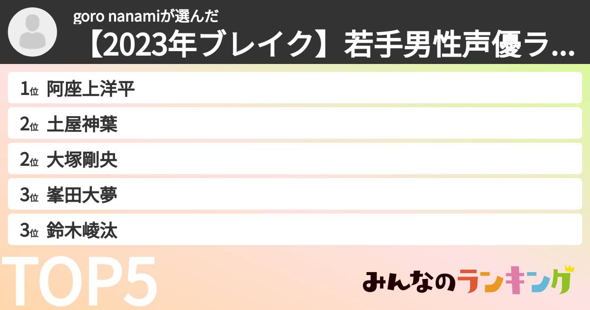 goro nanamiさんの「【2023年ブレイク】若手男性声優ランキング」