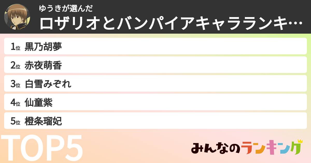 ゆうきさんの「ロザリオとバンパイアキャラランキング」