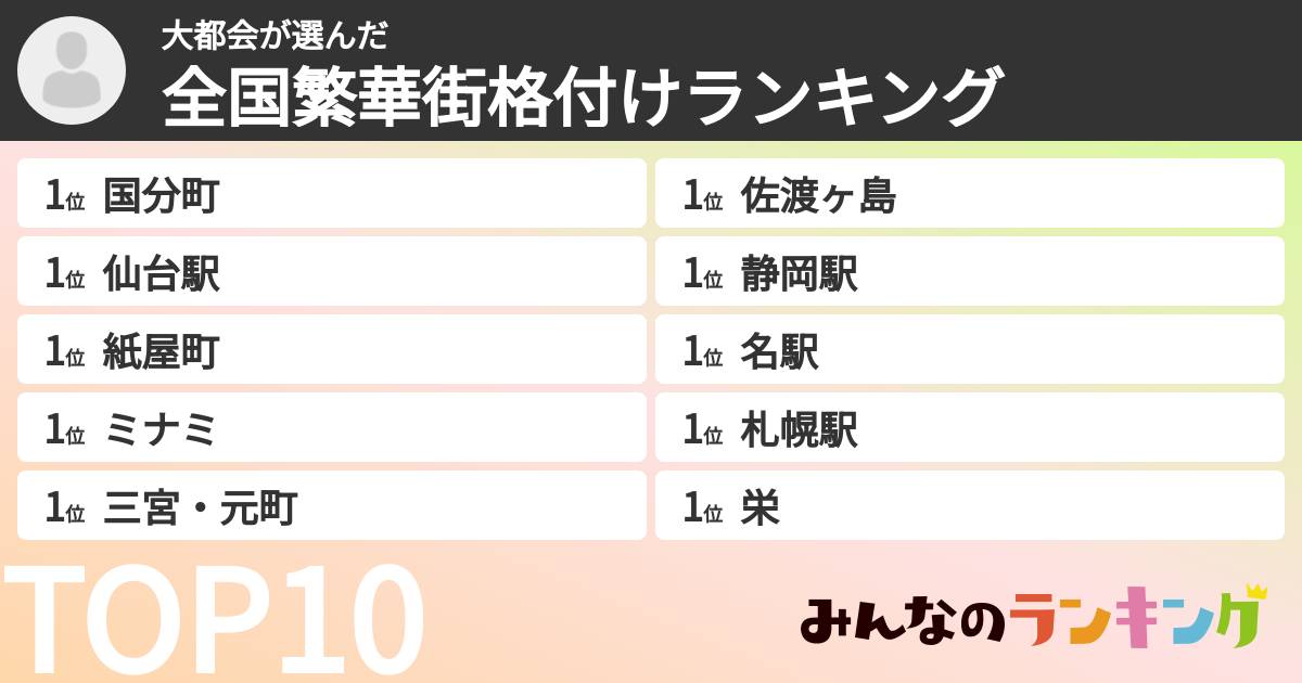 大都会さんの「全国繁華街格付けランキング」
