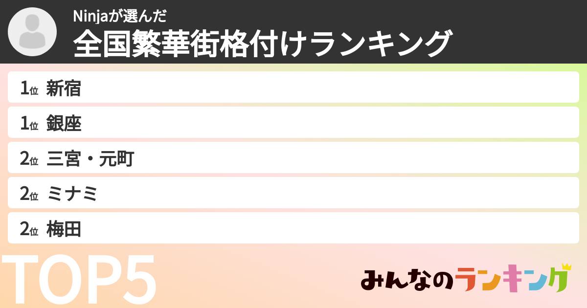 Ninjaさんの「全国繁華街格付けランキング」