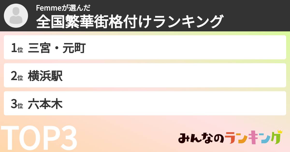 Femmeさんの「全国繁華街格付けランキング」