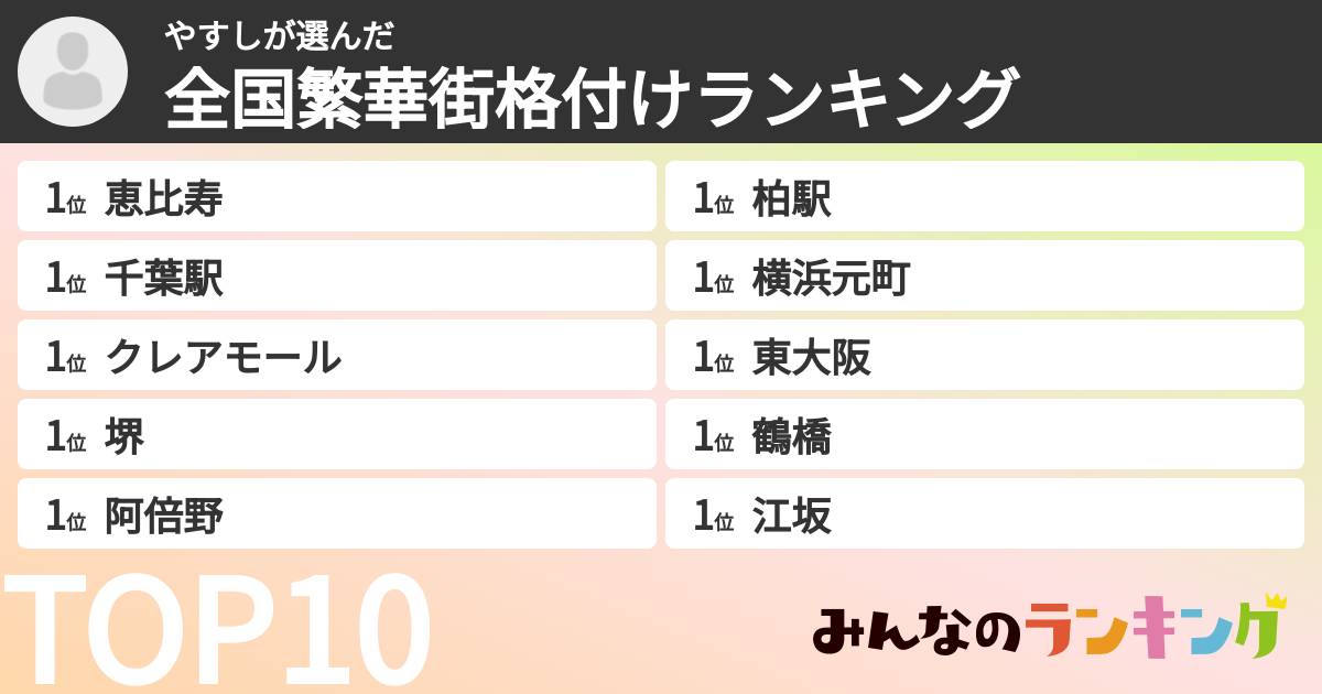 やすしさんの「全国繁華街格付けランキング」