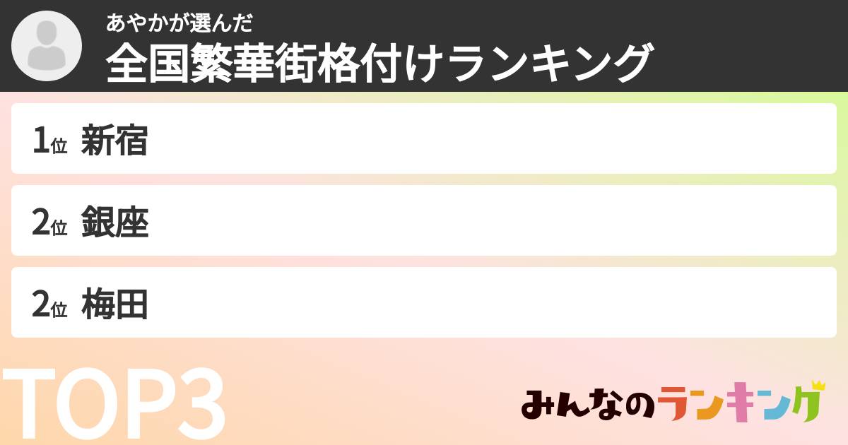 あやかさんの「全国繁華街格付けランキング」