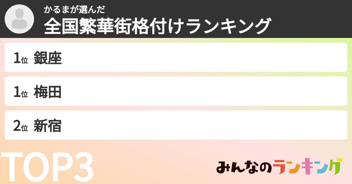 かるまさんの「全国繁華街格付けランキング」