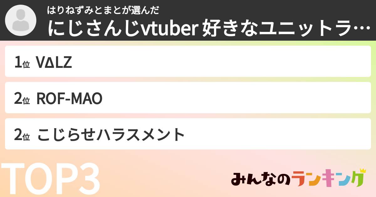 はりねずみとまとさんの「にじさんじユニットランキング」