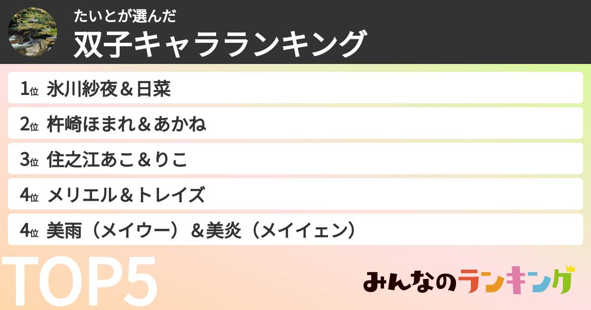 たいとさんの「双子キャラランキング」